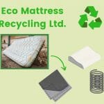 Ecomatt_recycling process